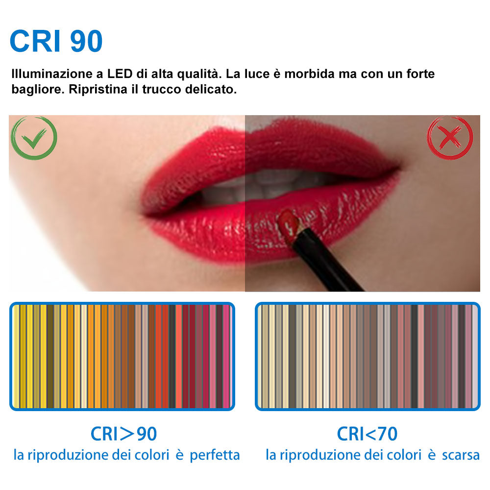OCEAN Specchio LED Rotondo da Parete 70/80cm, Dimmerabile 3 Colori 3000K-6000K Tricolore, Anti Nebbia, Bluetooth,Tecnologia Impermeabile IP44, Retroilluminato