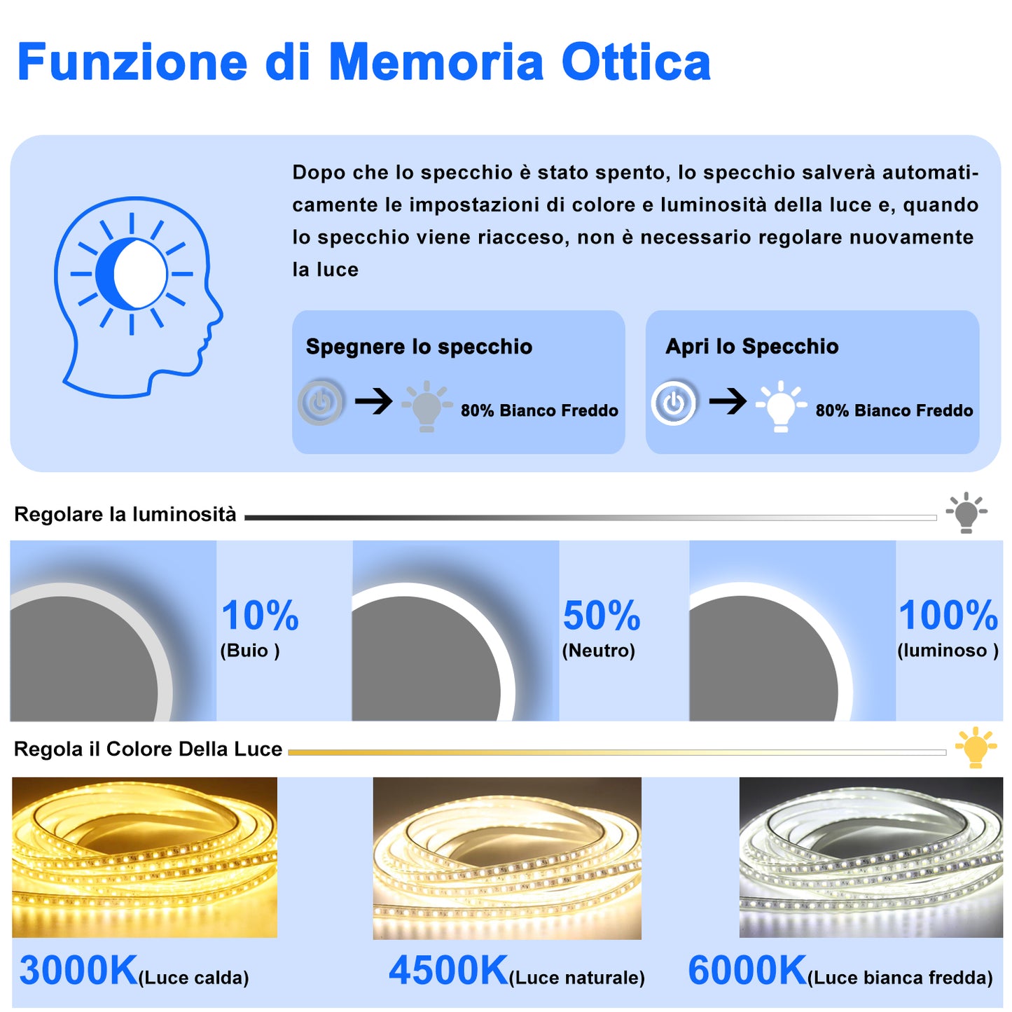 OCEAN Specchio LED Rotondo da Parete 70/80cm, Dimmerabile 3 Colori 3000K-6000K Tricolore, Anti Nebbia, Bluetooth,Tecnologia Impermeabile IP44, Retroilluminato