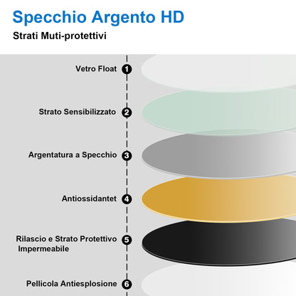 Specchio LED Rotondo, Funzione Antiappannamento, Luce Bianca 6000K, Impermeabile IP44, retroilluminato